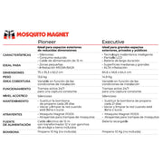 Mosquito Magnet Executive, Trampa para Mosquitos Exterior - Remi Hogar