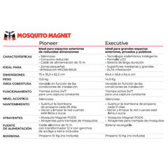 Mosquito Magnet Executive, Trampa para Mosquitos Exterior - Remi Hogar