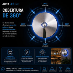 Aura LED insectocaptor LED de bajo consumo, control discreto de moscas e insectos voladores en espacios de atención al público cobertura 60 m²