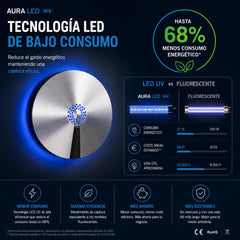 Aura LED insectocaptor LED de bajo consumo, control discreto de moscas e insectos voladores en espacios de atención al público cobertura 60 m²