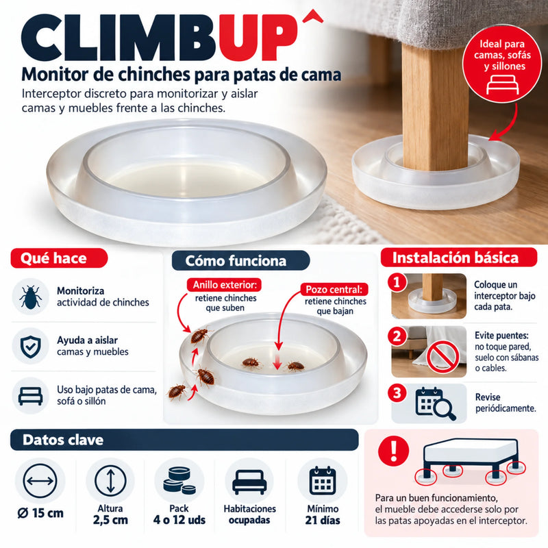 Trampa para chinches ClimbUp para patas de cama