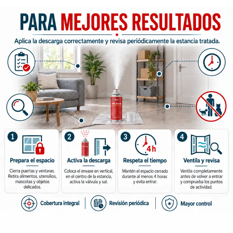 RMI Total la descarga insecticida para Insectos Rastreros y Voladores