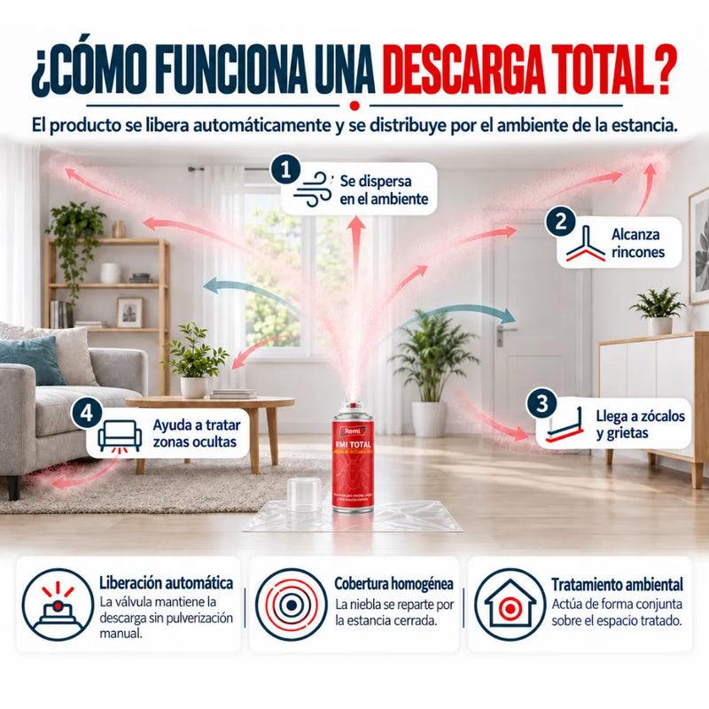 RMI Total la descarga insecticida para Insectos Rastreros y Voladores