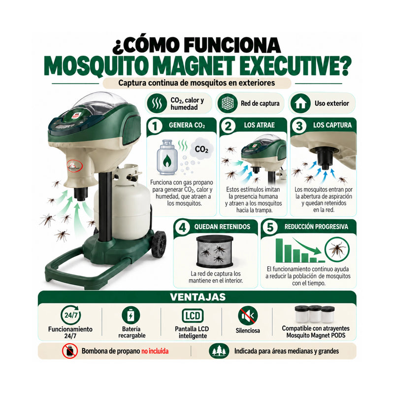 Mosquito Magnet Executive, trampa para mosquitos de jardín y exterior