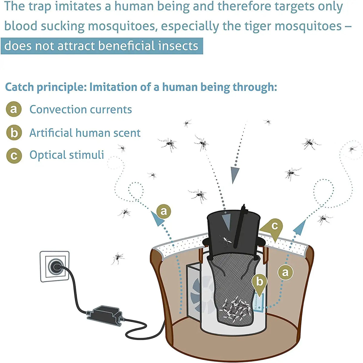 Pack BG - Mosquitaire + 2x BG - GAT - Biogents - Remi Hogar