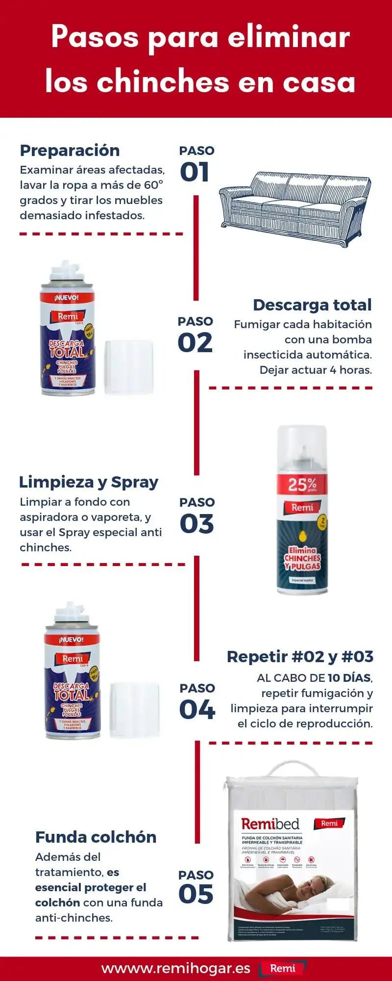 Descarga Total - Insecticida para Insectos Rastreros y Voladores 150 ml - Remi Hogar