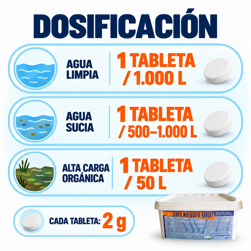 SERPA Mosquito Tablet 2 kg Larvicida Profesional en Comprimidos para Mosquitos y Mosquito Tigre