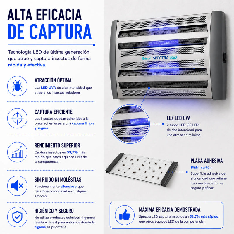 Spectra LED Trampa para Insectos Voladores Profesional