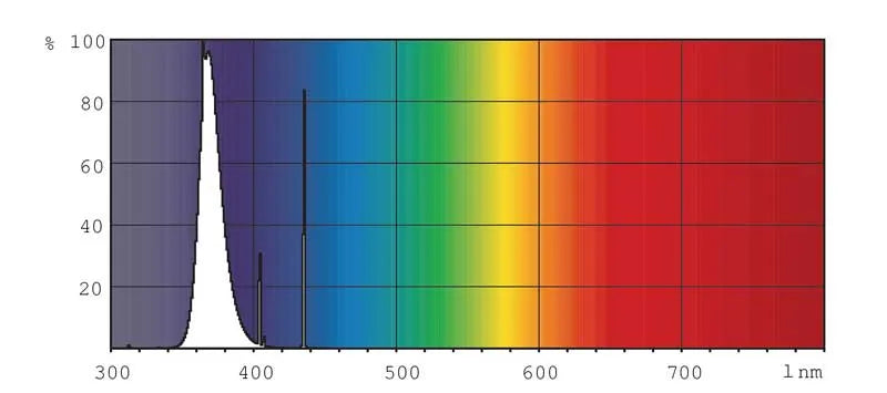 Tubo Synergetic - TGX22 - Remi Hogar