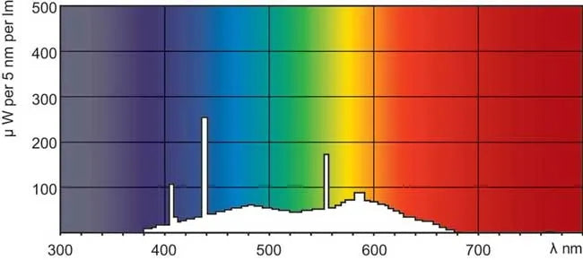 Tubo UV TPX 8W 12" Philips - Remi Hogar