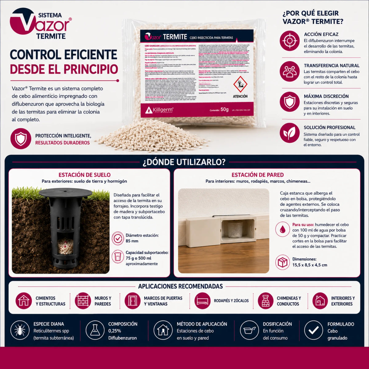 Vazor Termite Diflubenzuron 0,25% sistema de cebo para eliminar colonias de termitas subterráneas