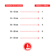 Sanium Pin Insecticida sistémico con fertilizante para plantas - Remi Hogar