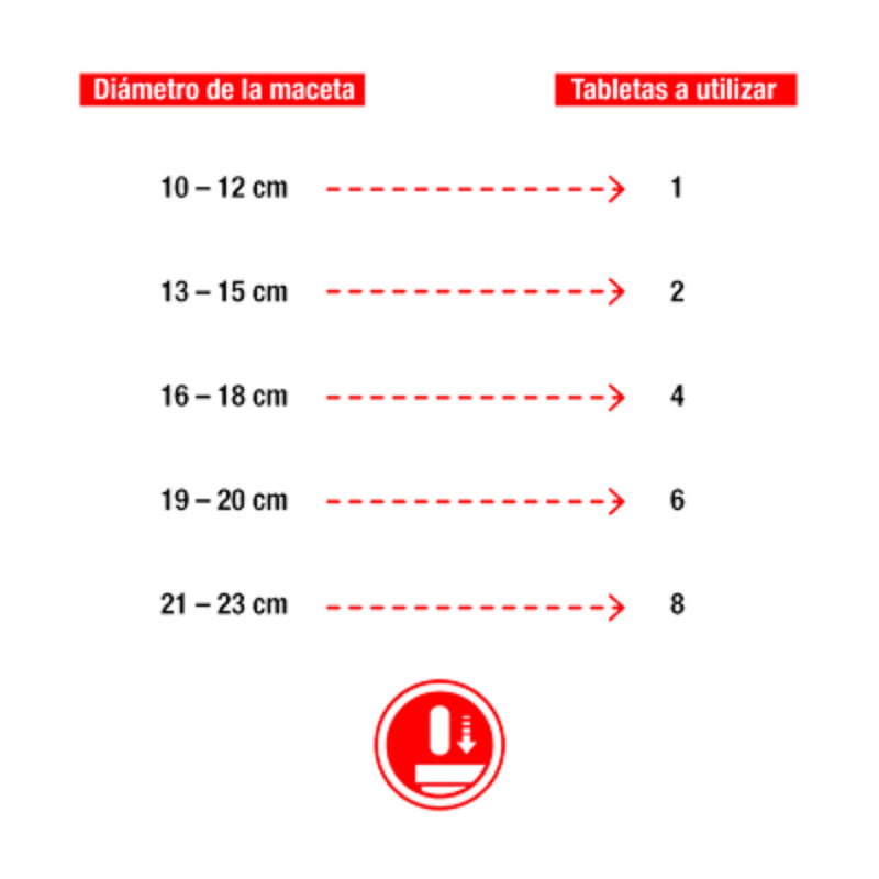 Sanium Pin Insecticida sistémico con fertilizante para plantas - Remi Hogar