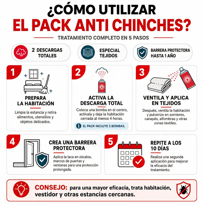 Pack para fumigar Chinches - 2 Descargas, 1 Spray, 1 Laca - Remi Hogar