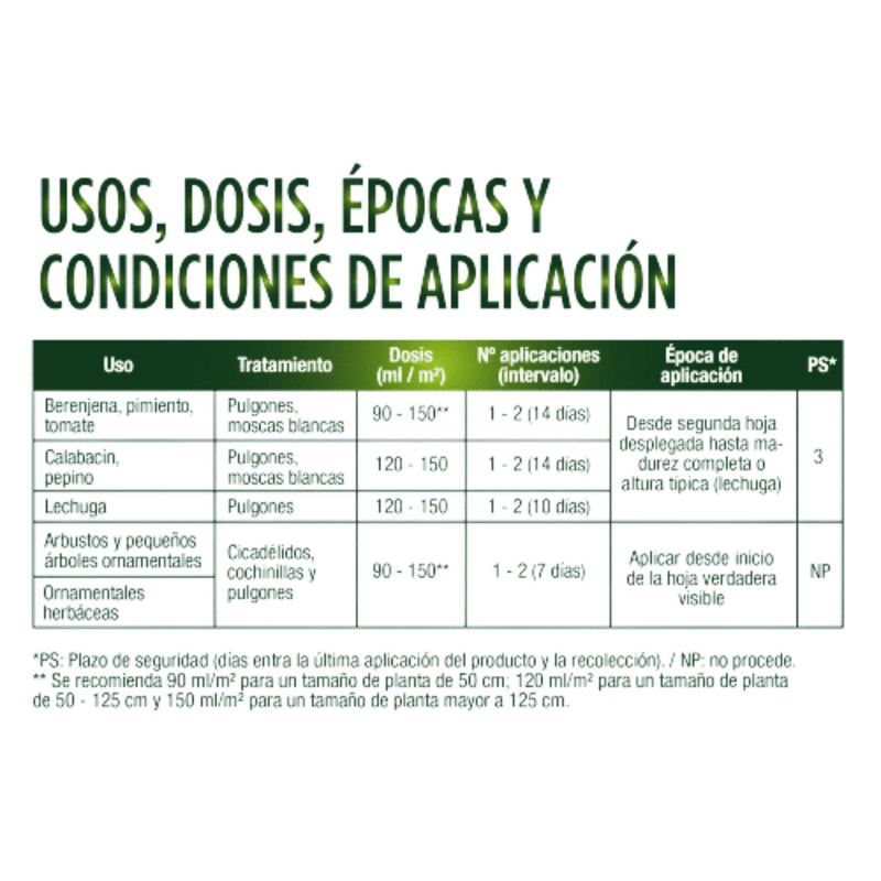 Sanium Spray Multiacción Insecticida sistémico - Remi Hogar