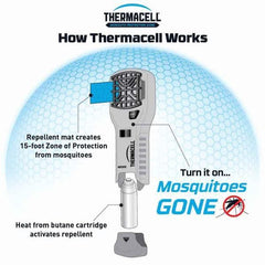 Repelente de mosquitos Portátil - Thermacell - Remi Hogar