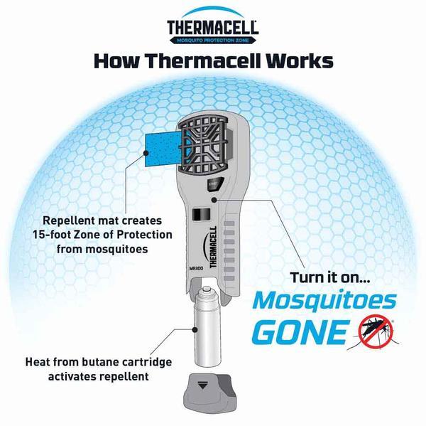 Repelente de mosquitos Portátil - Thermacell