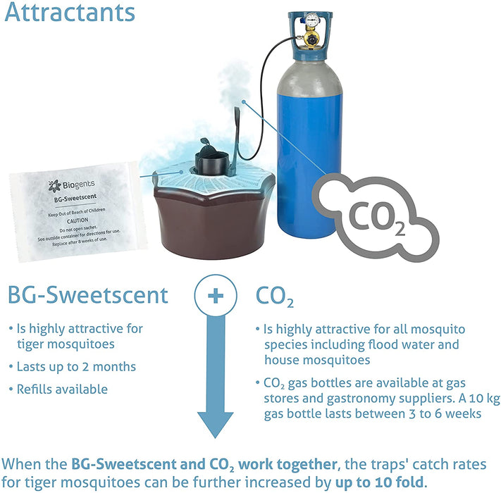 BG Mosquitaire CO2 Trampa Antimosquitos Exterior - Biogents