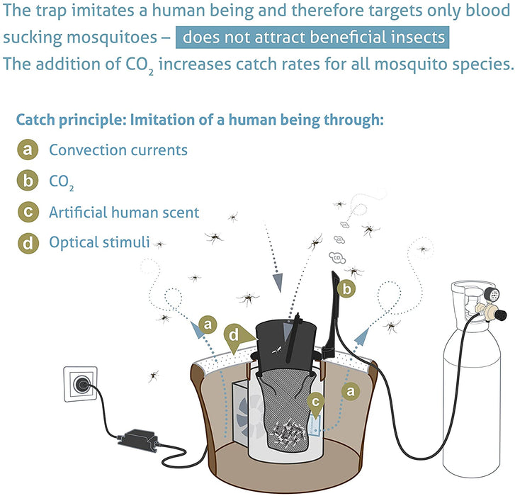 BG Mosquitaire CO2 Trampa Antimosquitos Exterior - Biogents