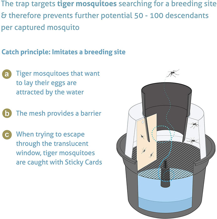 Pack BG-Mosquitaire + 2x BG-GAT - Biogents