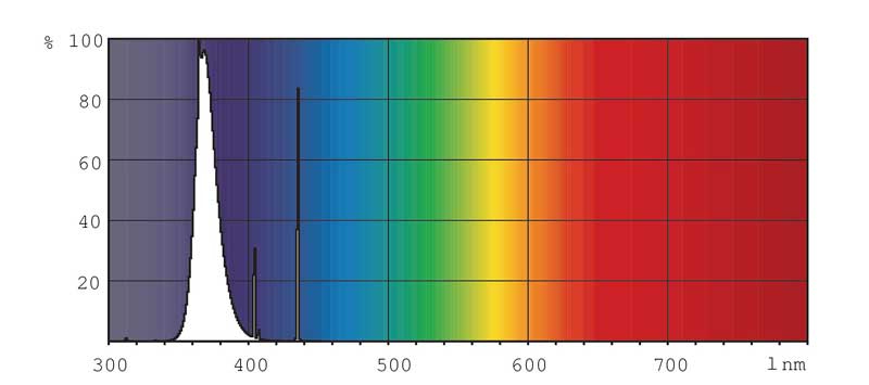 Tubo Synergetic - TGX22 - Remi Hogar